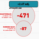 Illustration for article titled Infographics: Every NFL Offenses Production, Visualized By Position